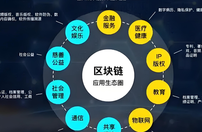 用户信赖